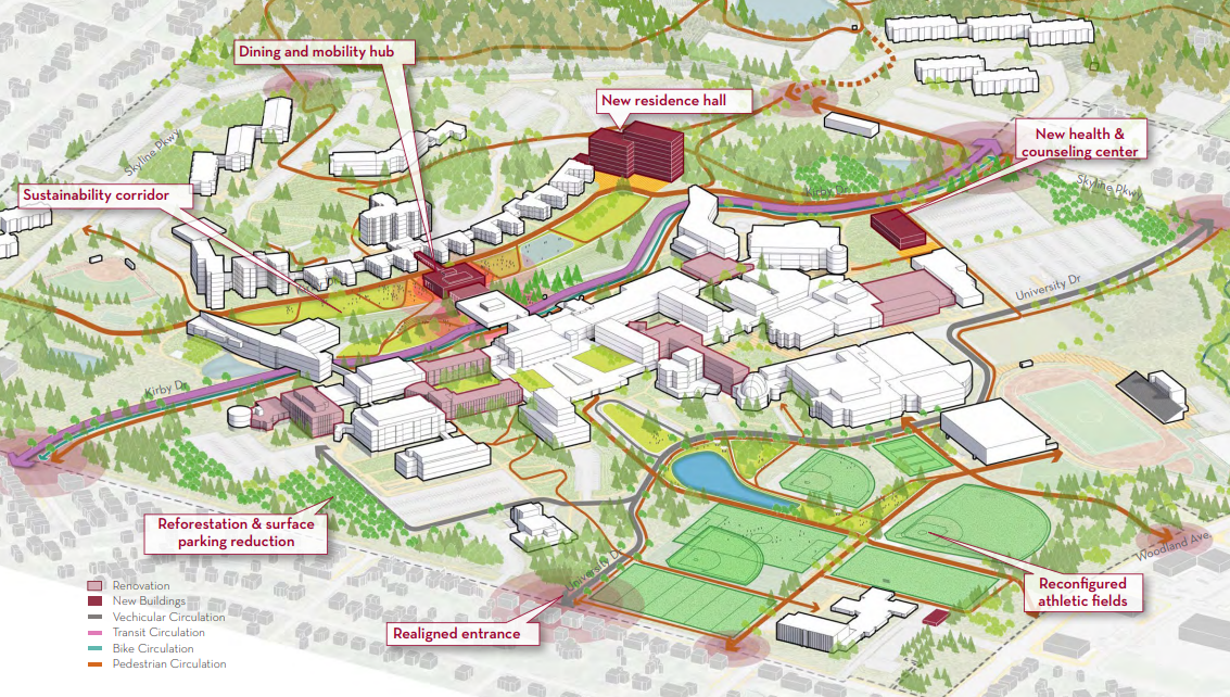 Map of campus highlighting the seven large changes the plan promotes: Sustainability Corridor, Dining and Mobility Hub, New Residence Hall, New Health and Counseling Center, Reconfigured Athletic Fields, Realigned Entrance, and Reforestation and Surface Parking Reduction